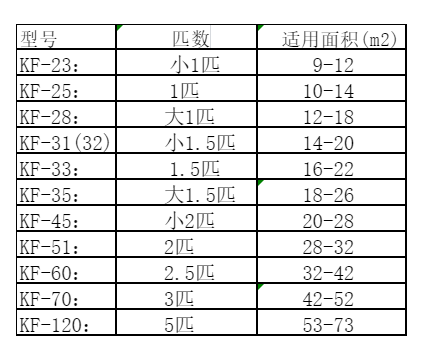 应城空调维修